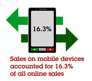mobile sales black friday 2012
