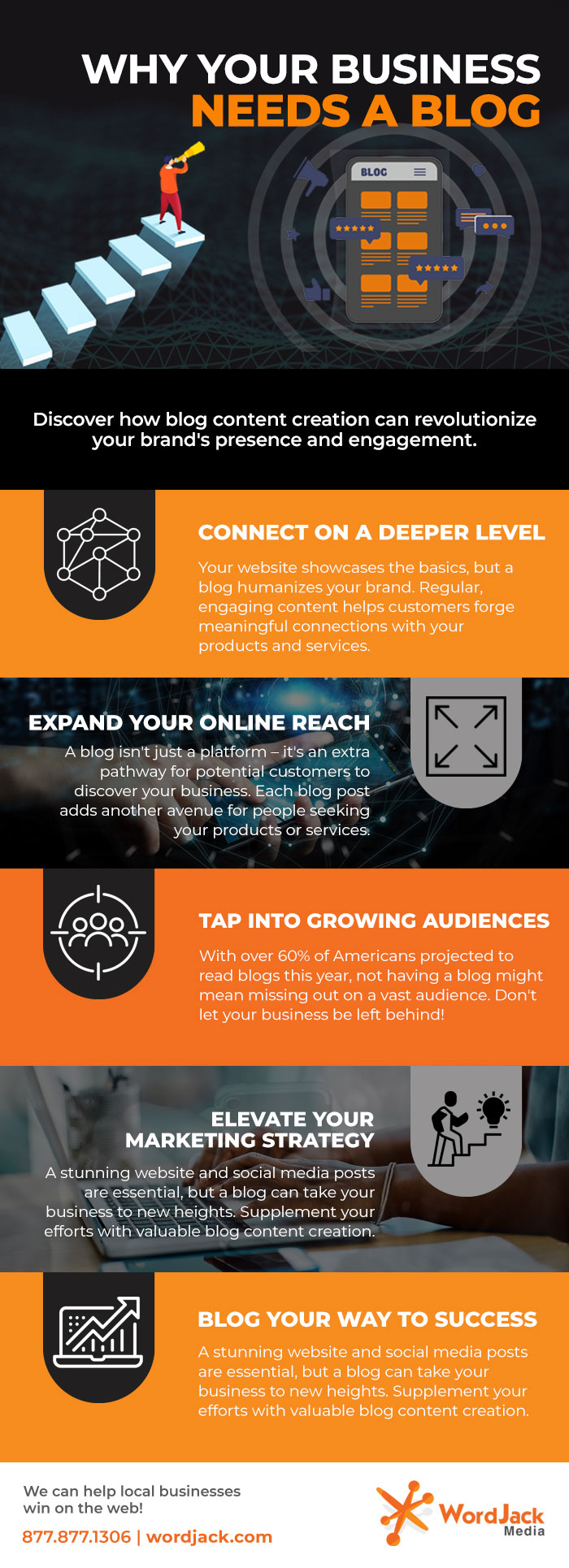 Blog Content Creation 101: Why Your Business Needs a Blog