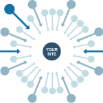 Linkbuilding