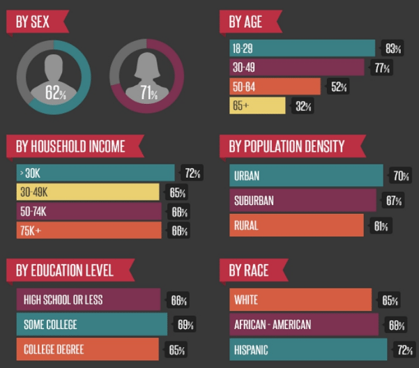 social-media-stats