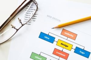Web Design, Charlotte, NC