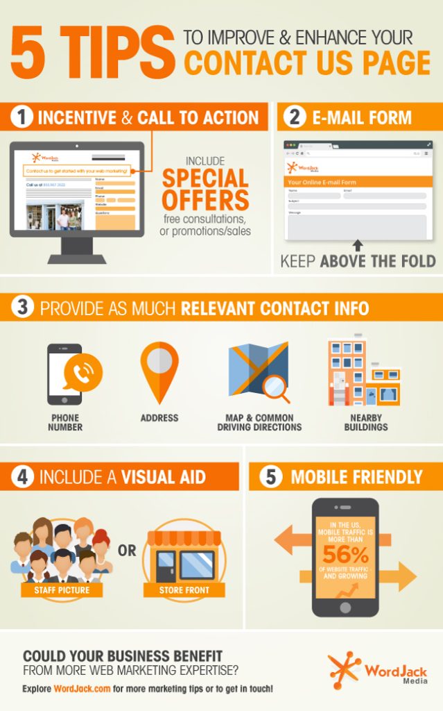 infographic - ways to improve the effectiveness of the contact page on your website