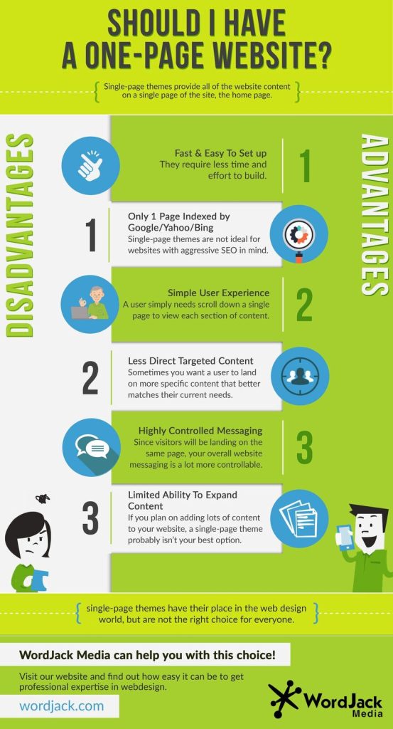 infographic_wordjack_singlepagethemes
