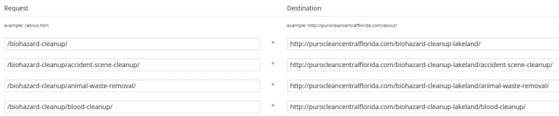Simple 301 Redirect Plugin