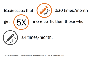 Blogging for SEO