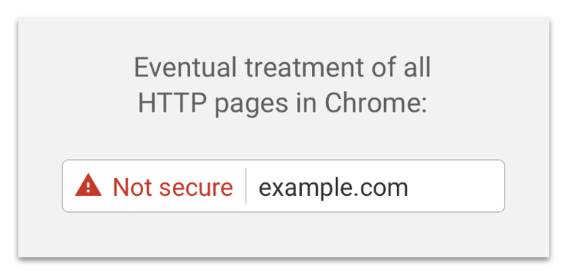 HTTP