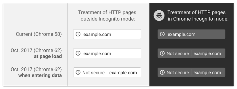 google chrome blog