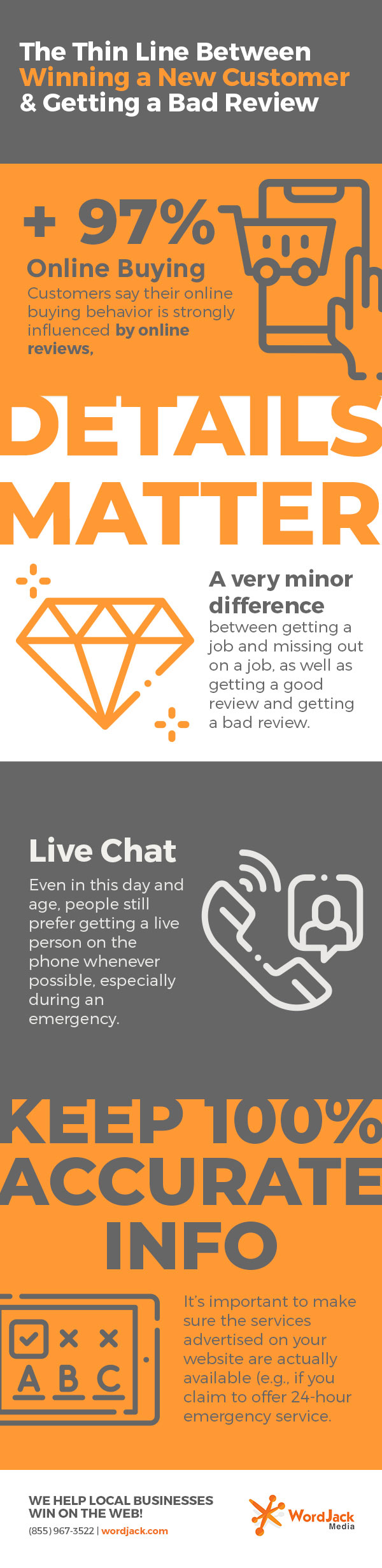 The Thin Line Between Winning a New Customer and Getting a Bad Review