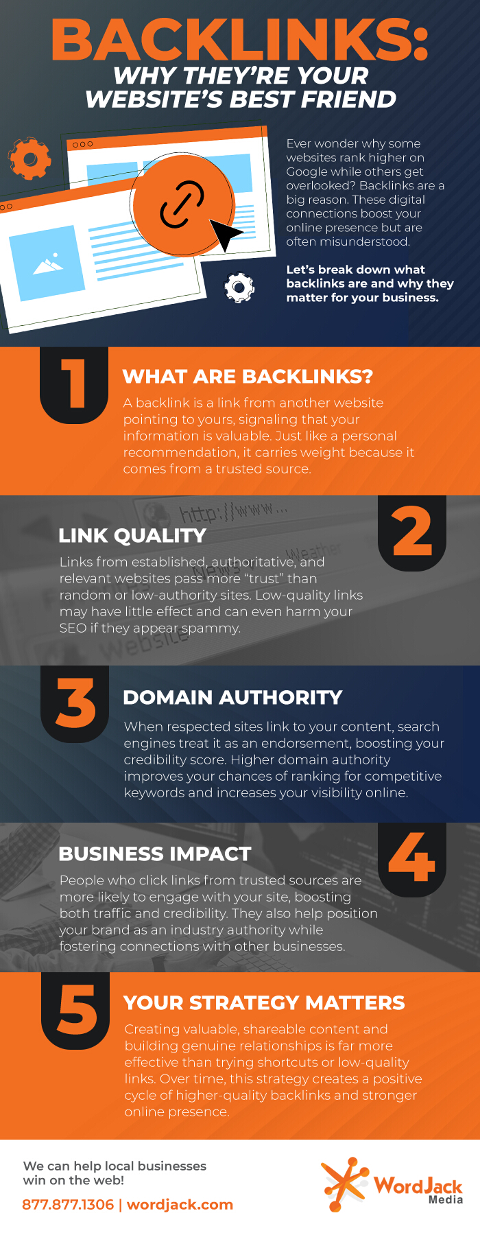 Backlinks – What They Are, and Why They’re Your Website’s Best Friend [infographic]